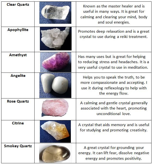 Using crystals, Sharon Taylor